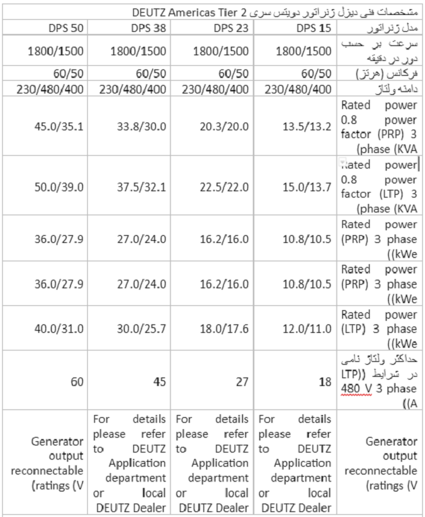 دیزل دوتیس آلمان 