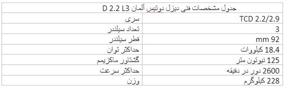 دیزل دوتیس آلمان و مشخصات آن
